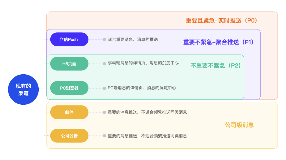 ⭐️ 通过OKR系统系统化的进行设计改版 - 图20