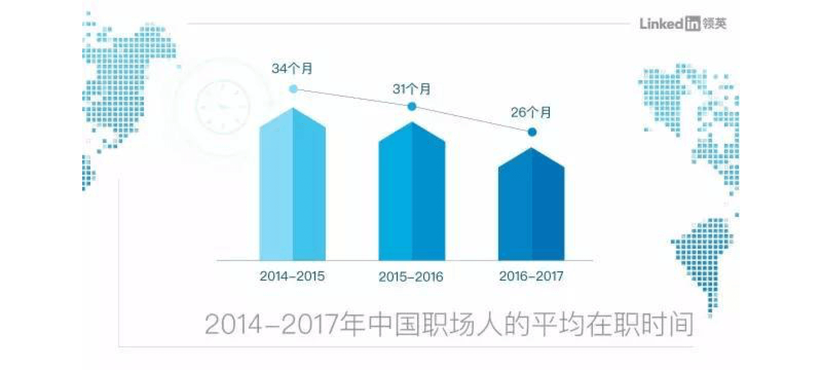 2019.面试为什么总失败？因为长大了！ - 图10