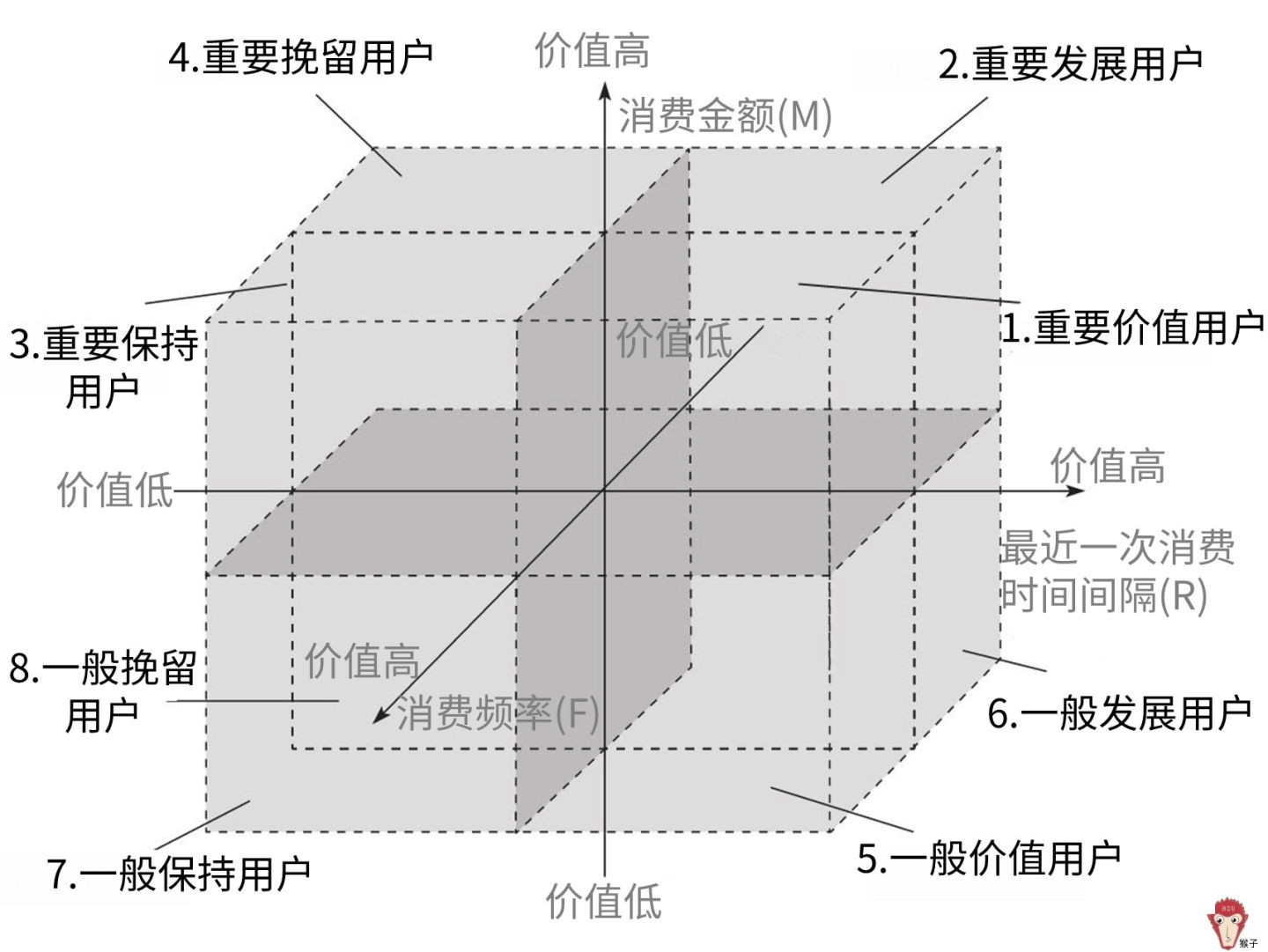 小马产品术语 · 语雀 - 图7