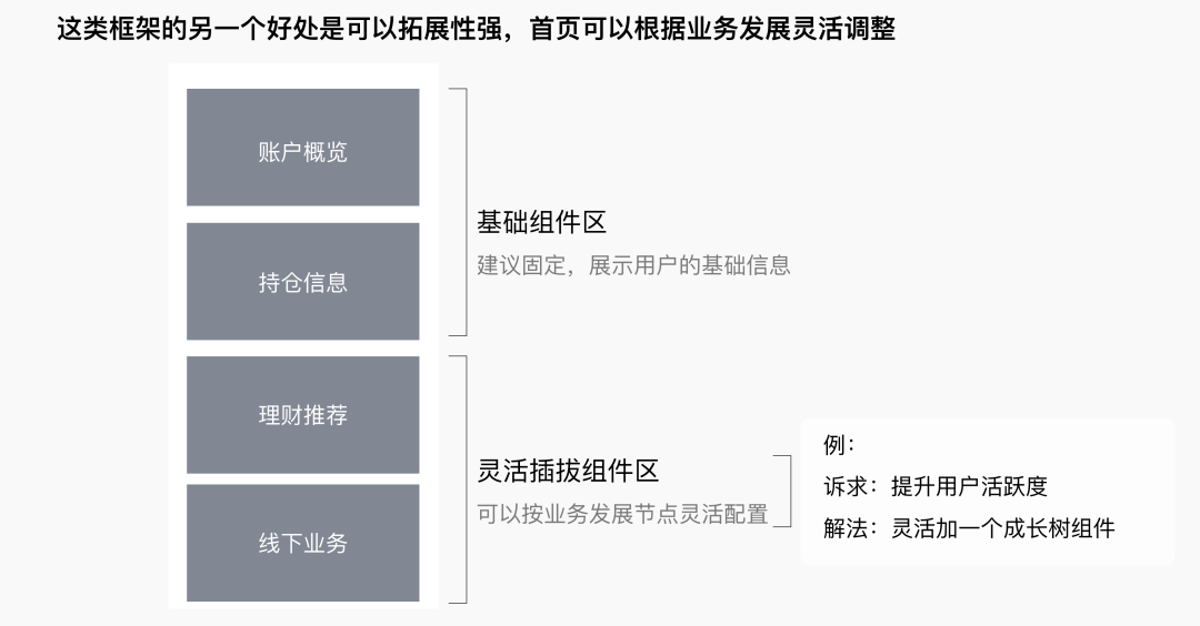 ⭐️ 手机银行适老化设计探索 - 图8