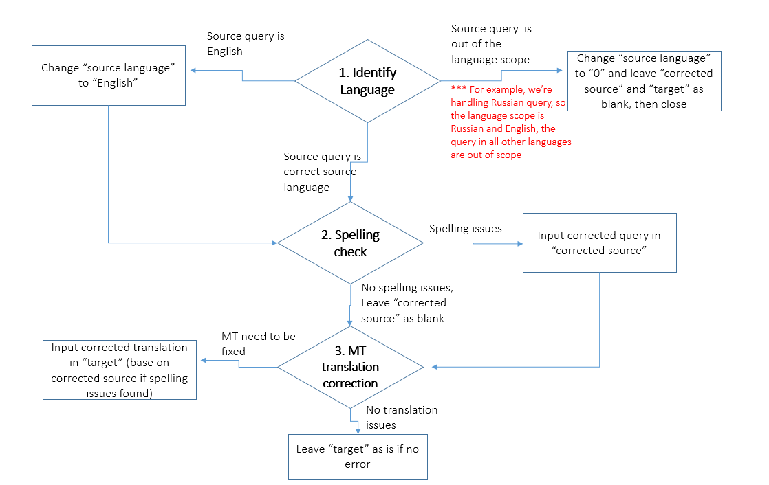 Search Query-Master Guidelines - 图1