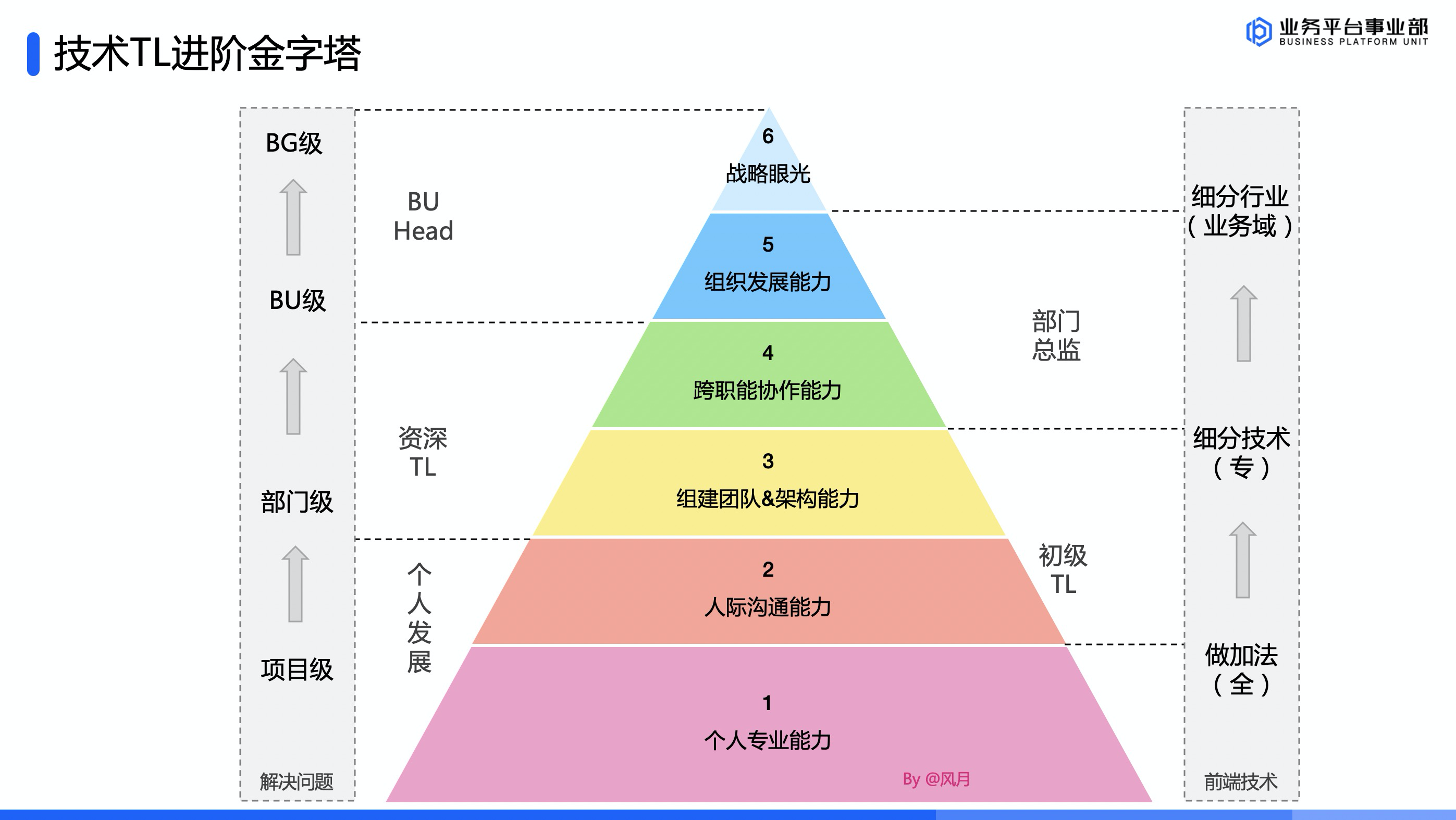 风月：中医药大学毕业的业务女前端修炼之路 - 图2