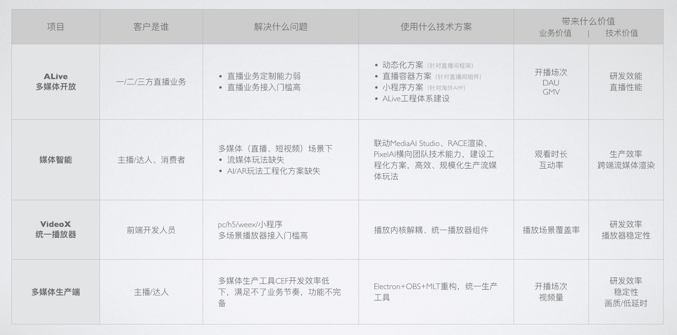 林晚：在阿里七年，我的成长和迷茫 - 图8