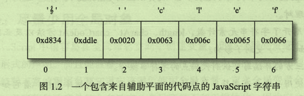 提升JS质量—2.JS字符串API不可信 - 图2