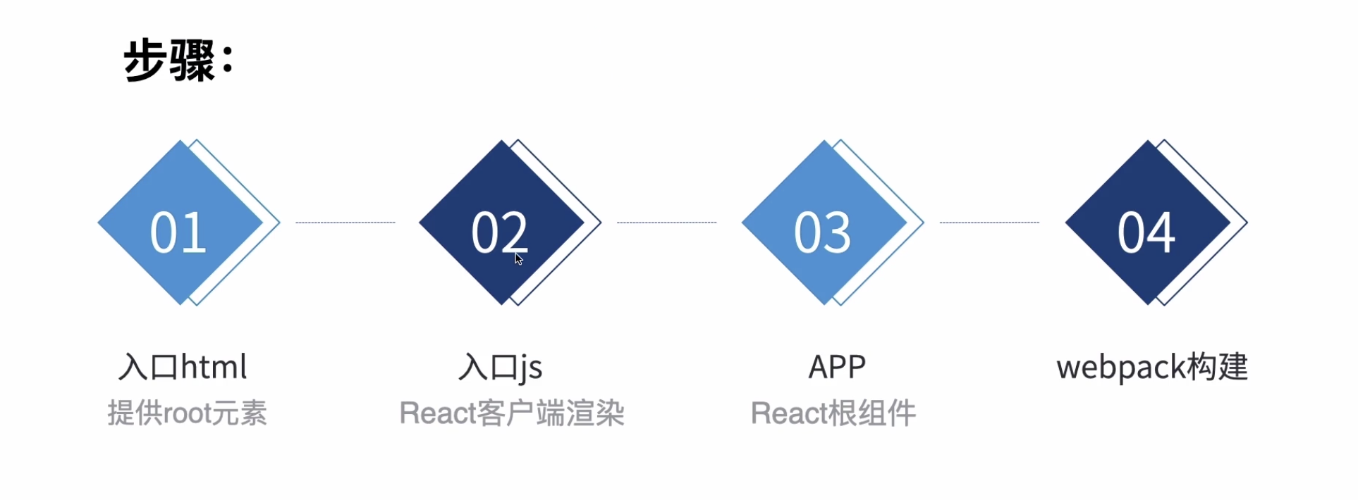 实战 - 图3