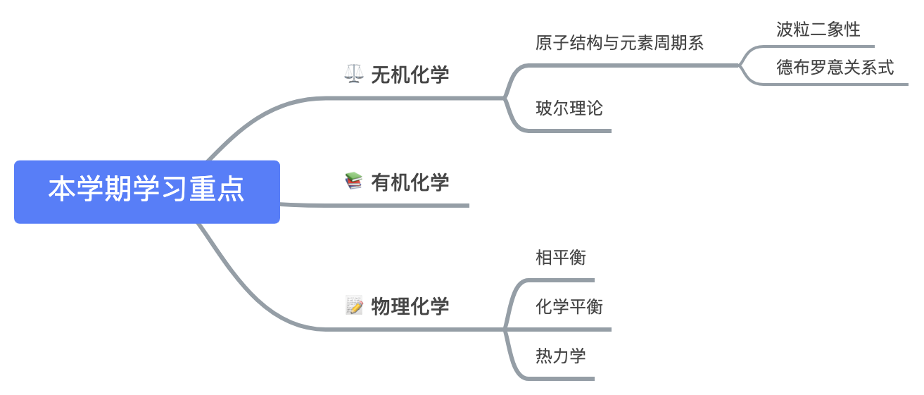 MYSQL面试整理 - 图2