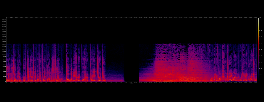 Using FFMPEG To Measure Audio Levels On Television News - 图1