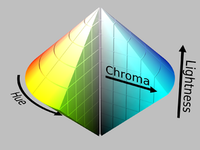 Difference Between RGB, CMYK, HSV, and YIQ Color Models - 图3
