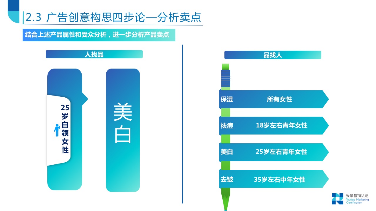 创意策划撰写技巧 - 图10