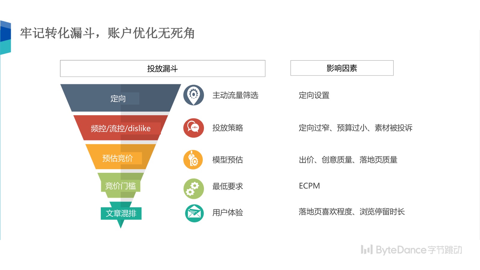 字节跳动：建议出价产品 - 图2