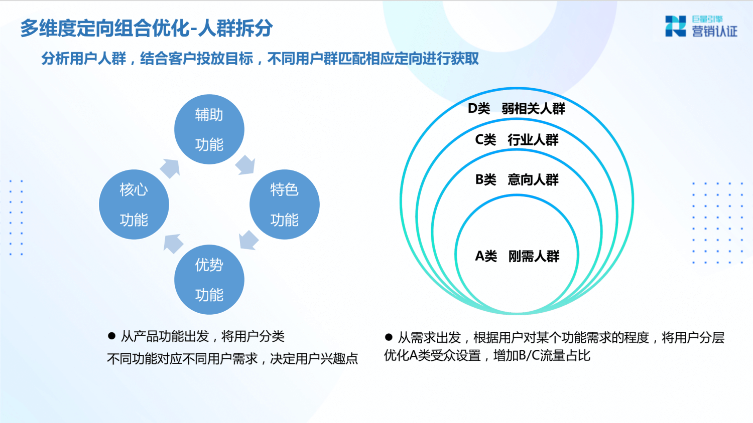 巨量引擎：产品矩阵及广告营销实操技巧 - 图103