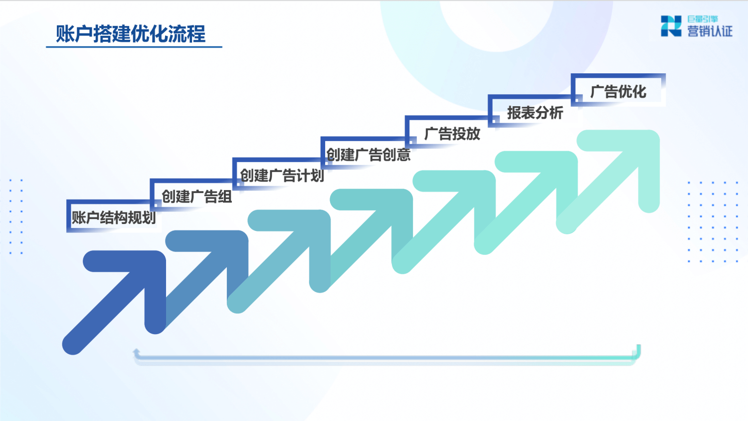 巨量引擎：产品矩阵及广告营销实操技巧 - 图72