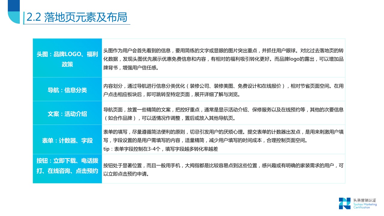 落地页元素及设计原则 - 图4