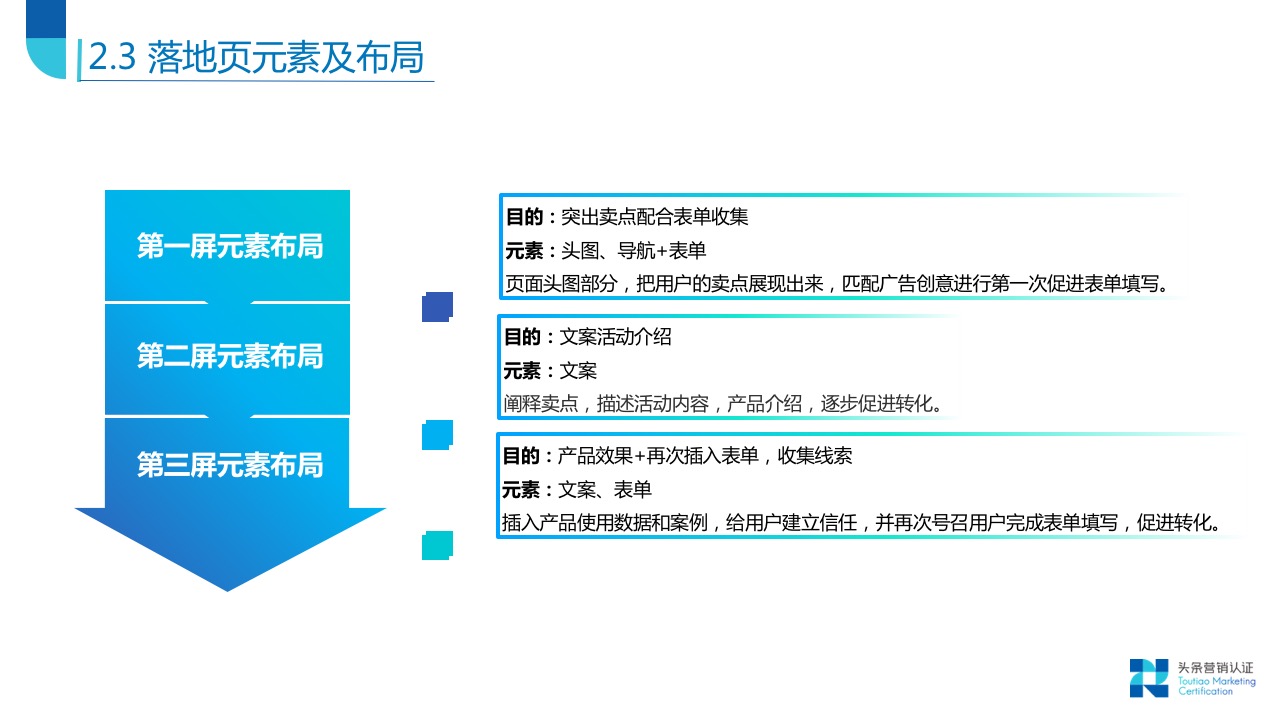 落地页元素及设计原则 - 图6