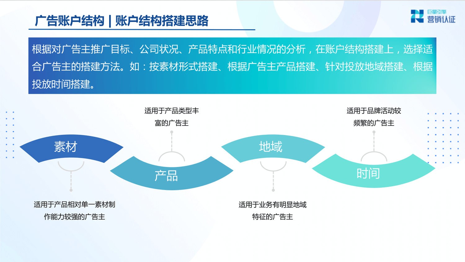 巨量引擎：产品矩阵及广告营销实操技巧 - 图75
