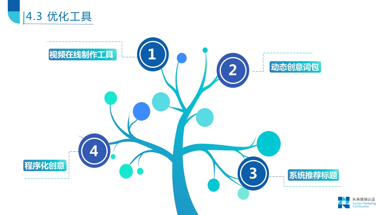 创意策划撰写技巧 - 图32