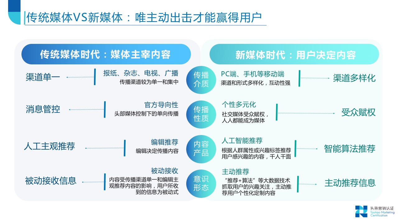信息流营销趋势导读 - 图6