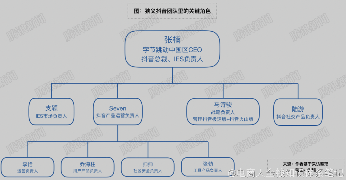 玉： 使文持會阳以建门美健角公.png