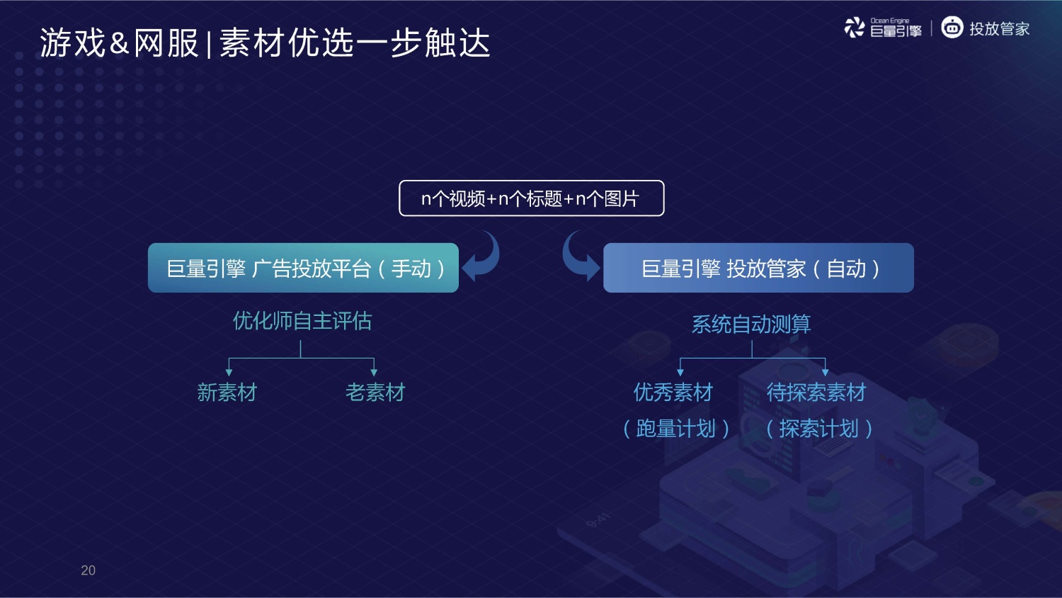 字节跳动：投放管家 - 图20