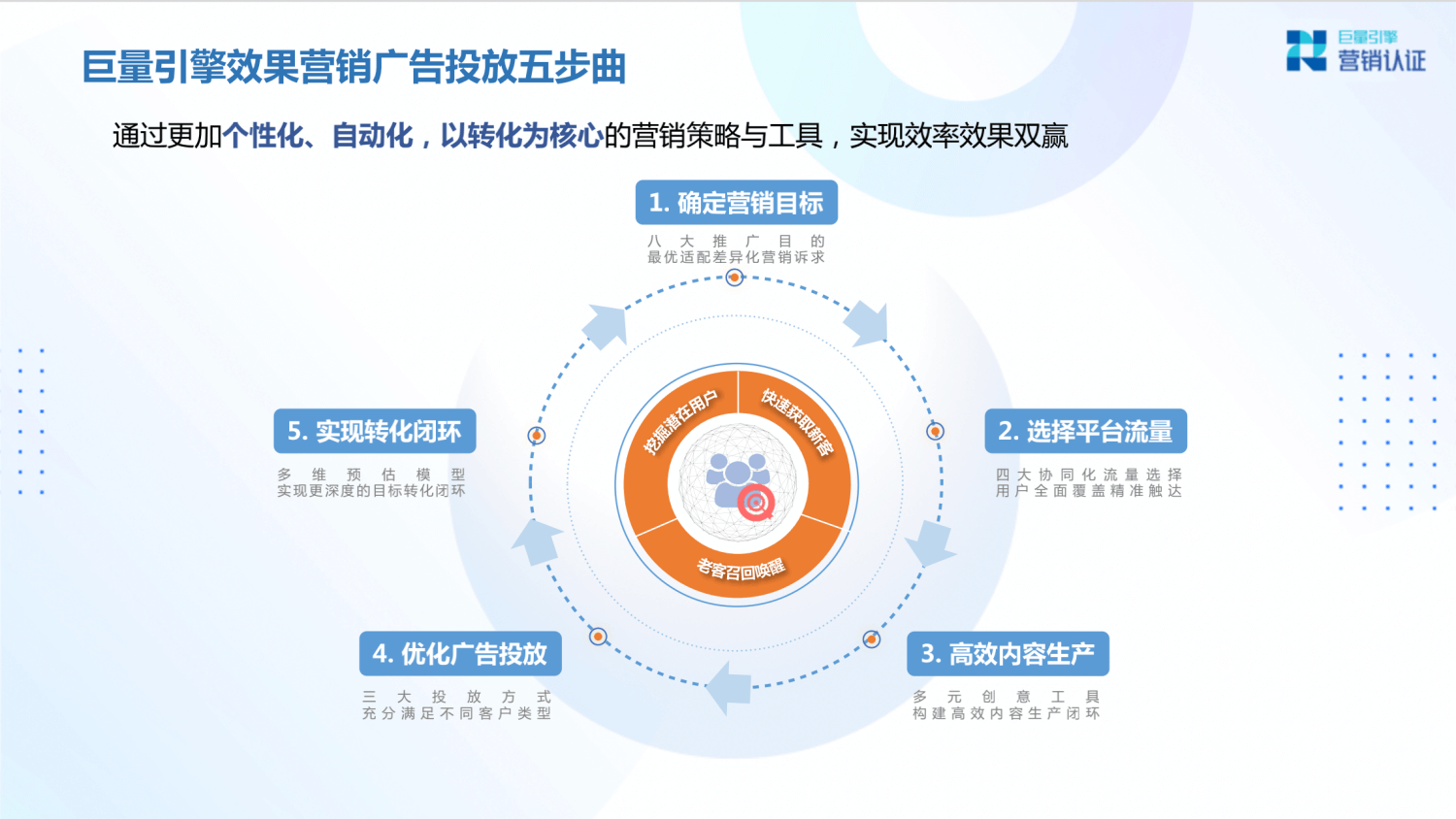 巨量引擎：产品矩阵及广告营销实操技巧 - 图58