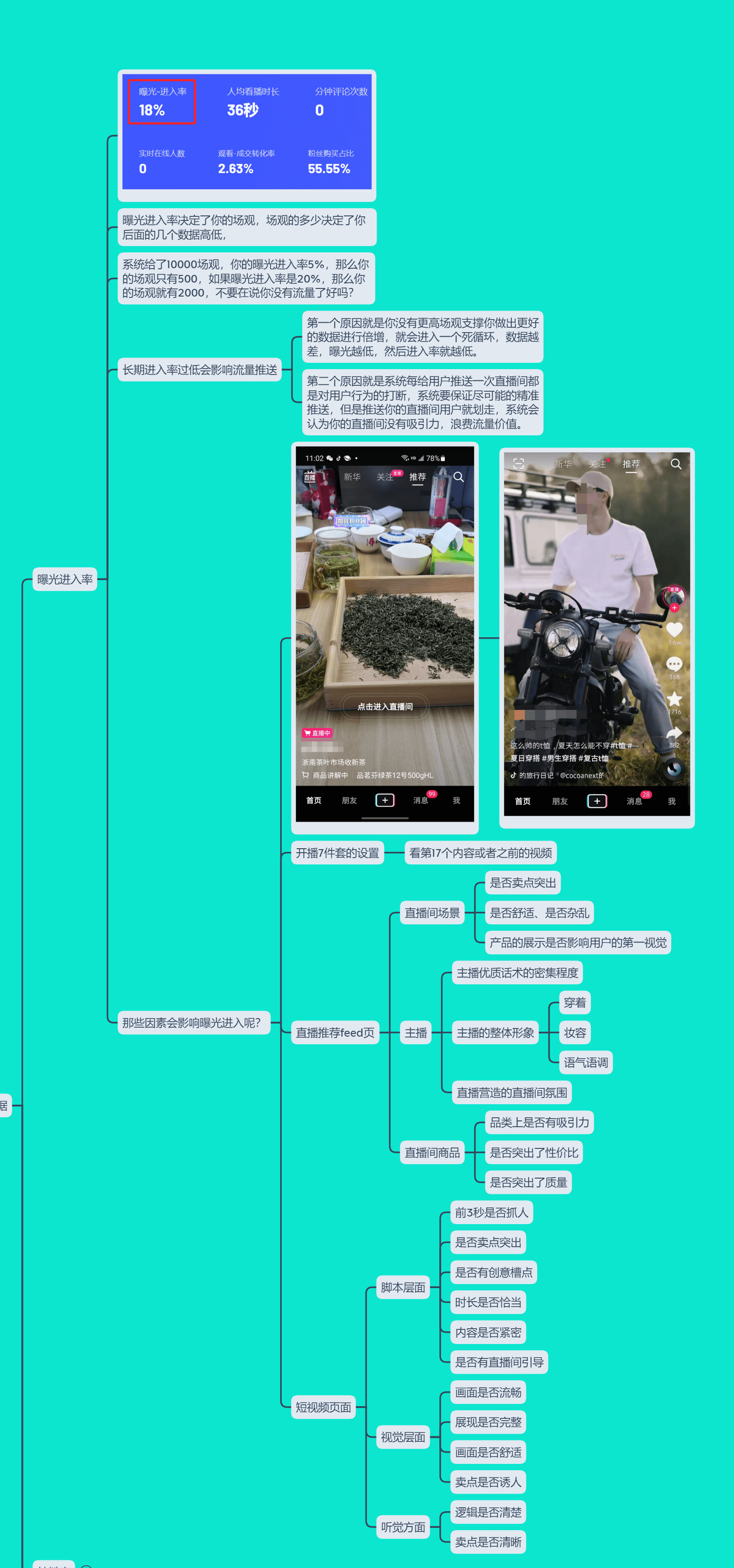 新人从0-1做直播带货全攻略 - 图117