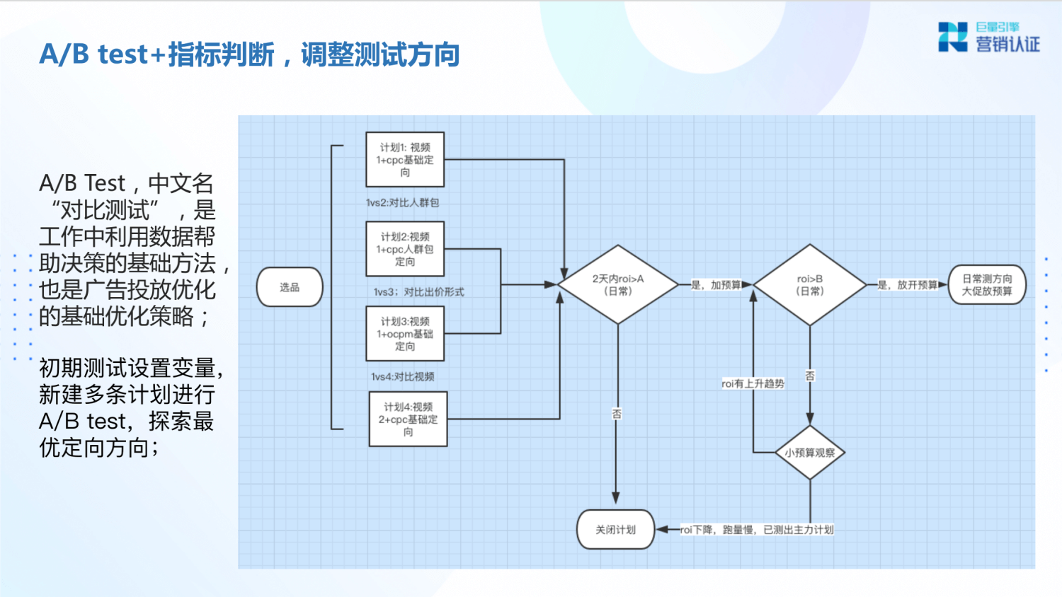 巨量引擎：产品矩阵及广告营销实操技巧 - 图107