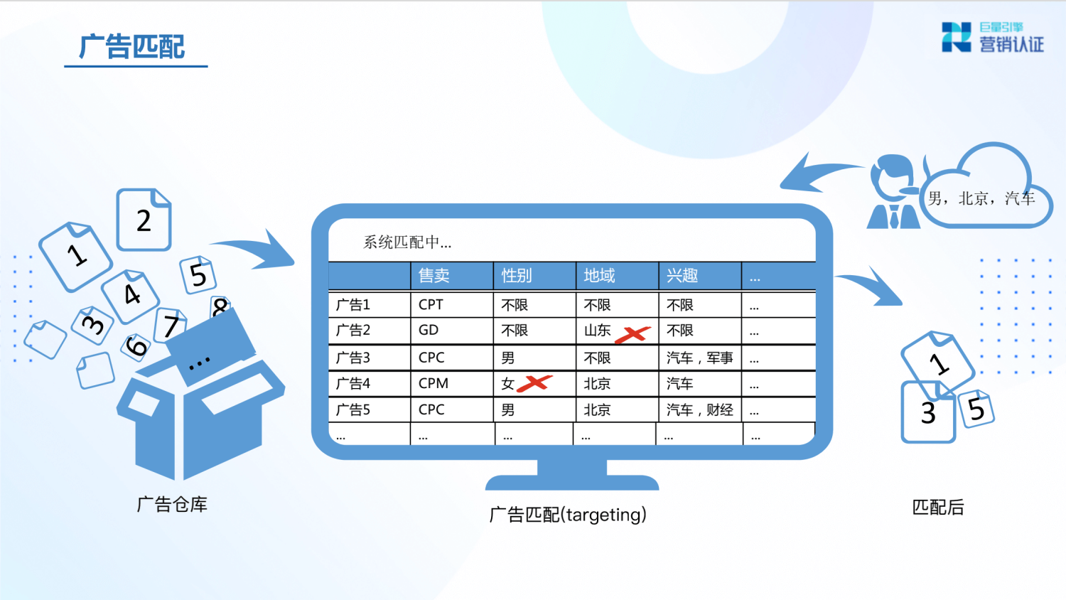 巨量引擎：产品矩阵及广告营销实操技巧 - 图24