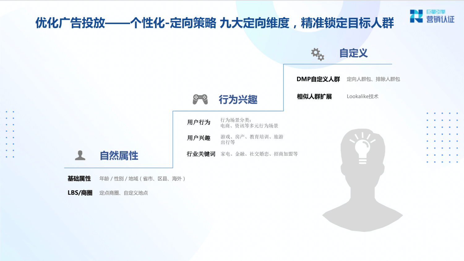 巨量引擎：产品矩阵及广告营销实操技巧 - 图67
