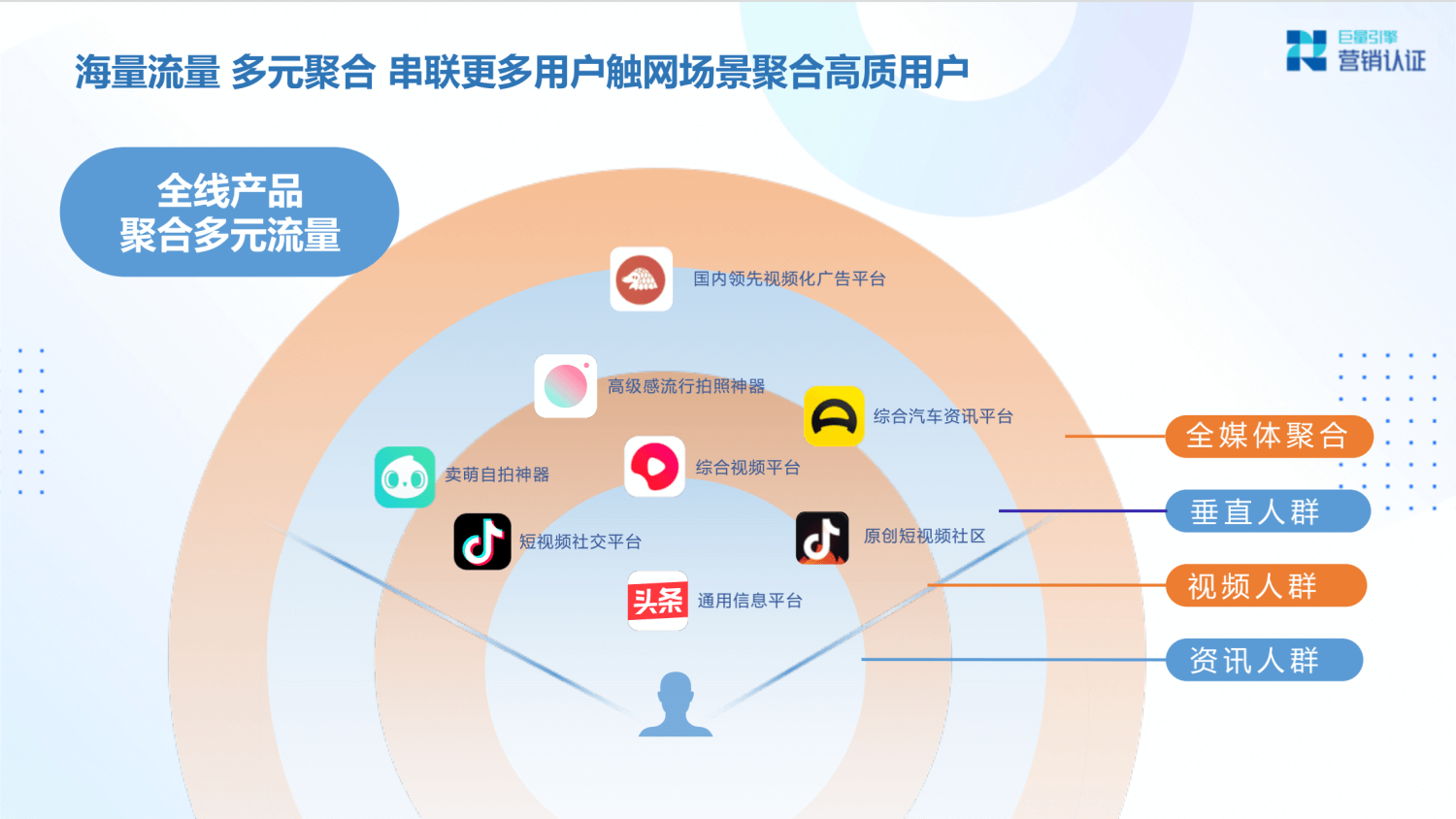 巨量引擎：产品矩阵及广告营销实操技巧 - 图13