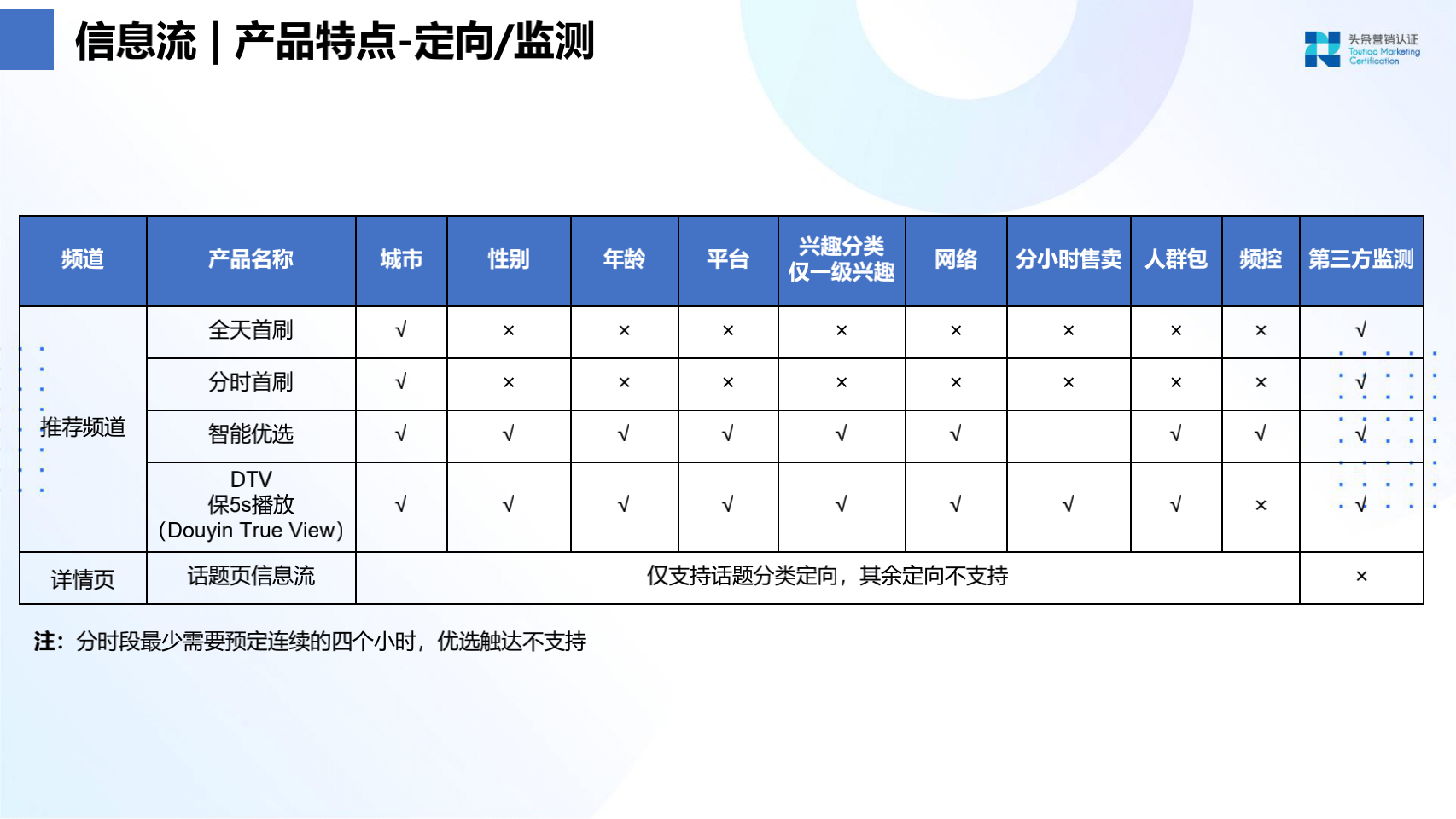 品牌广告资源：抖音 - 图36