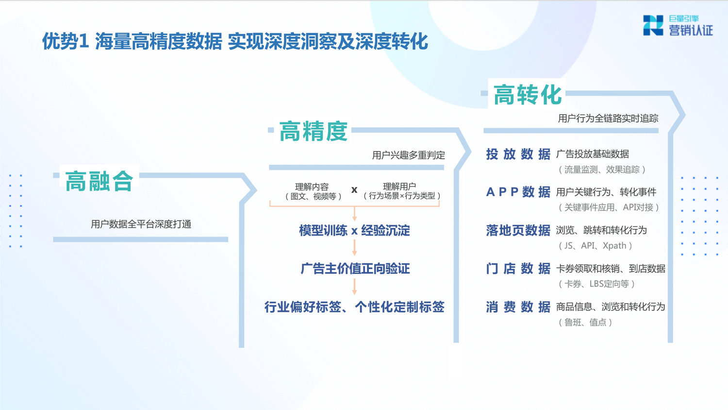 巨量引擎：产品矩阵及广告营销实操技巧 - 图16