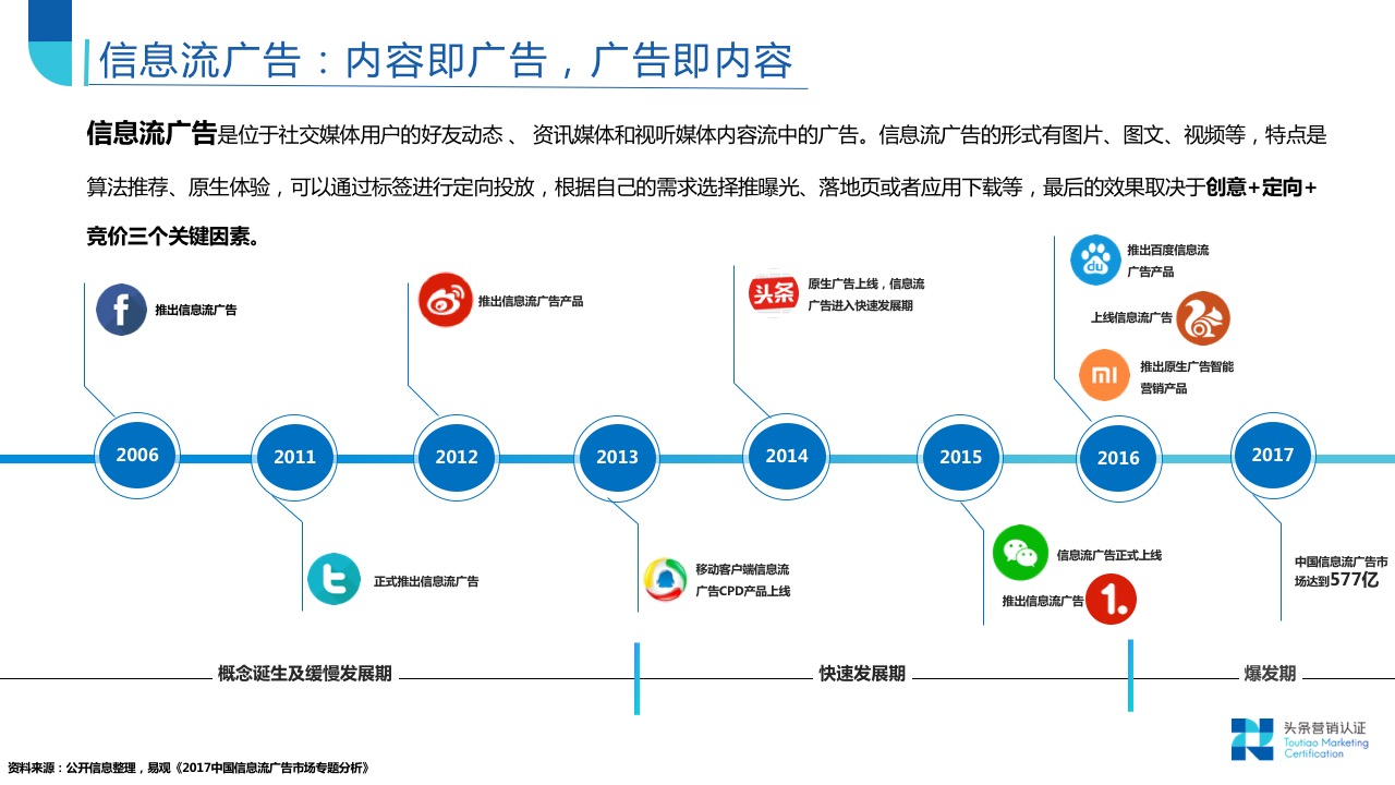 信息流营销发展简史 - 图4