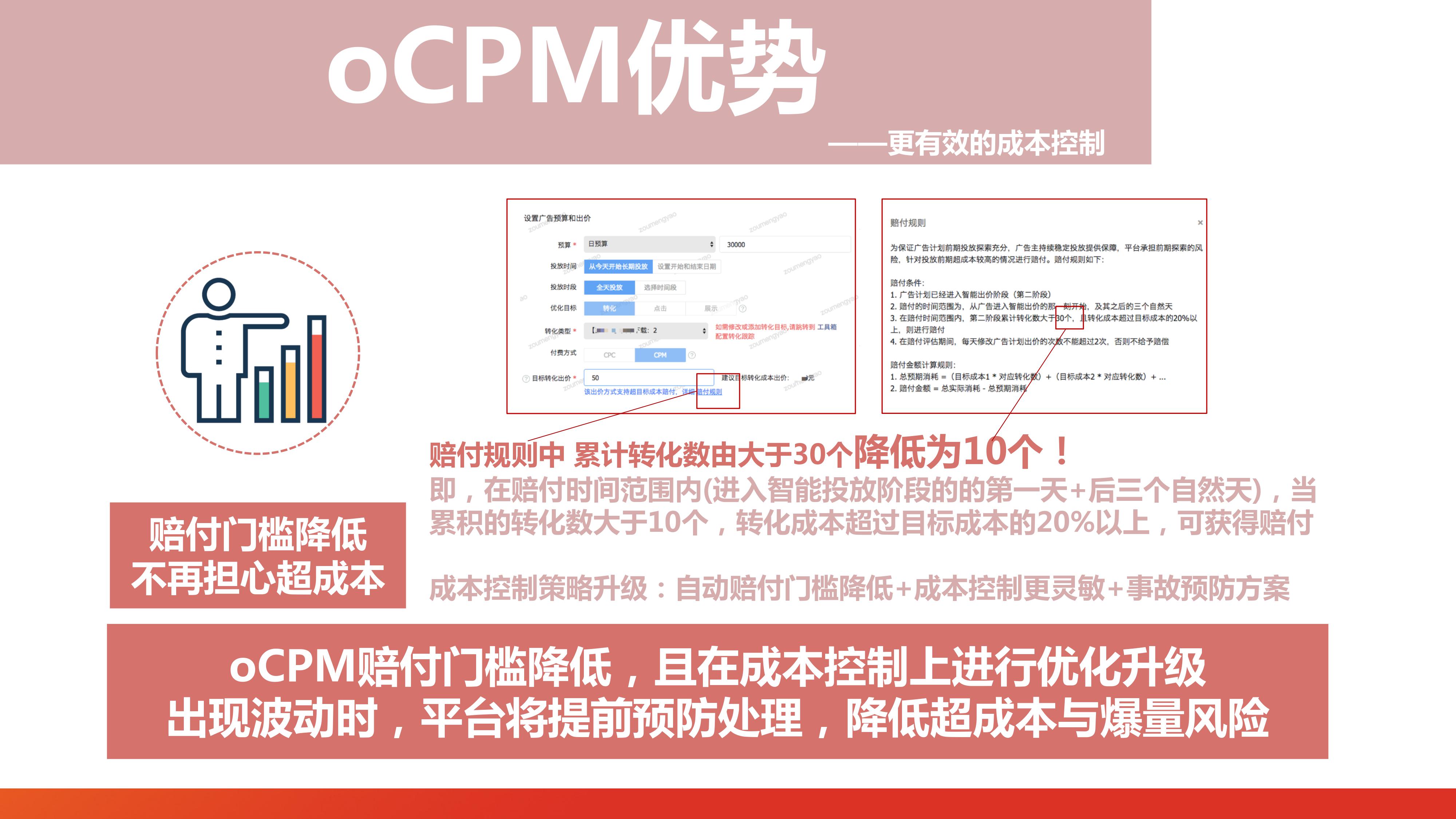 字节跳动：oCPM - 图5