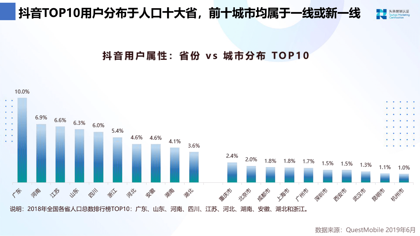 品牌广告资源：抖音 - 图7