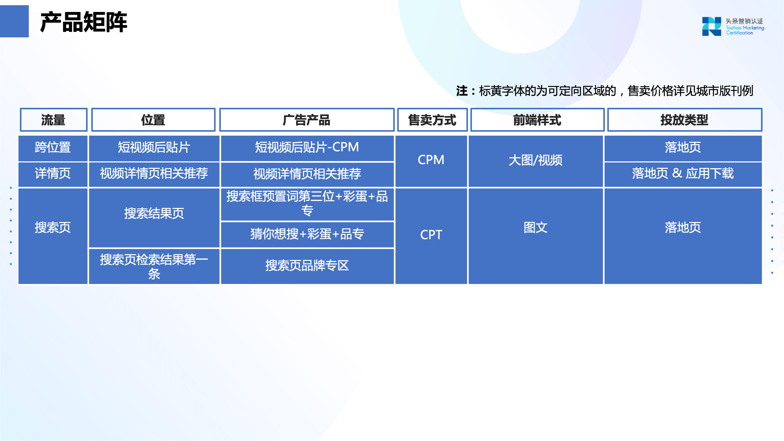 品牌广告资源：西瓜视频 - 图13