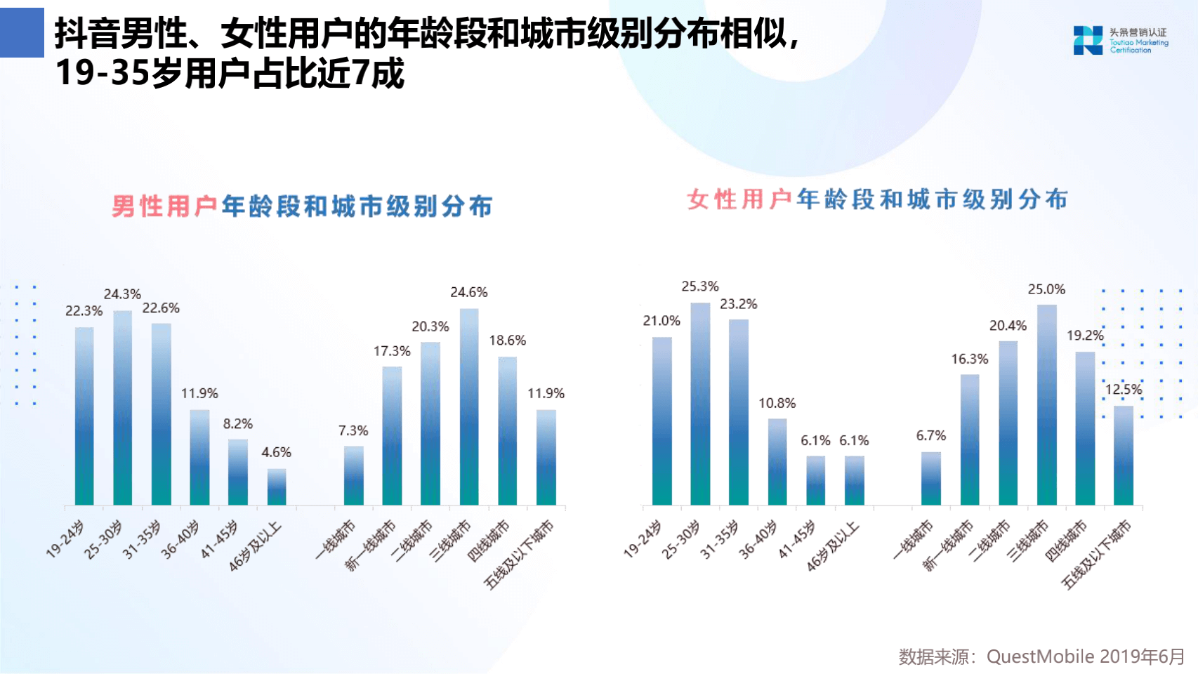 品牌广告资源：抖音 - 图8