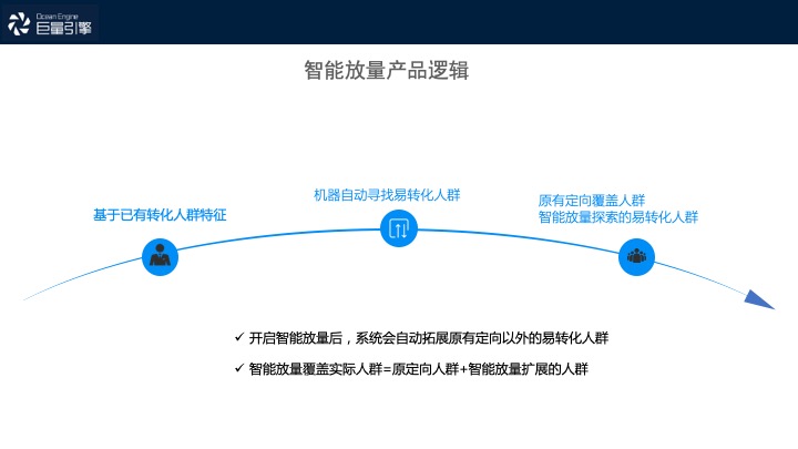 字节跳动：智能放量 - 图5