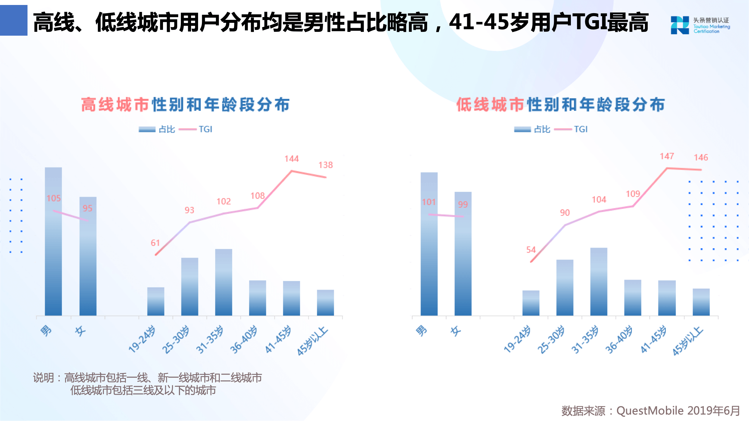 品牌广告资源：西瓜视频 - 图8