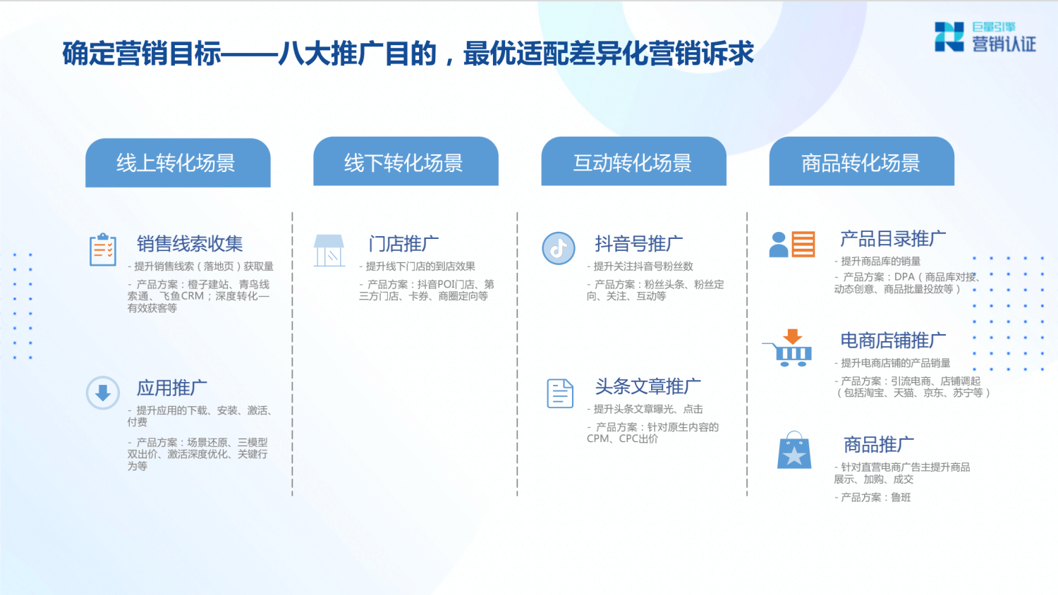 巨量引擎：产品矩阵及广告营销实操技巧 - 图59