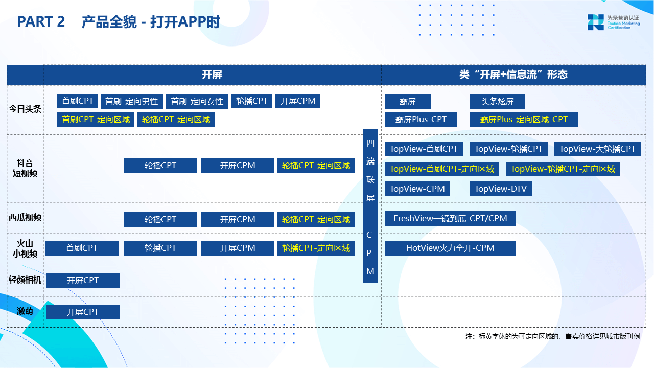 品牌广告资源：巨量引擎 - 图9