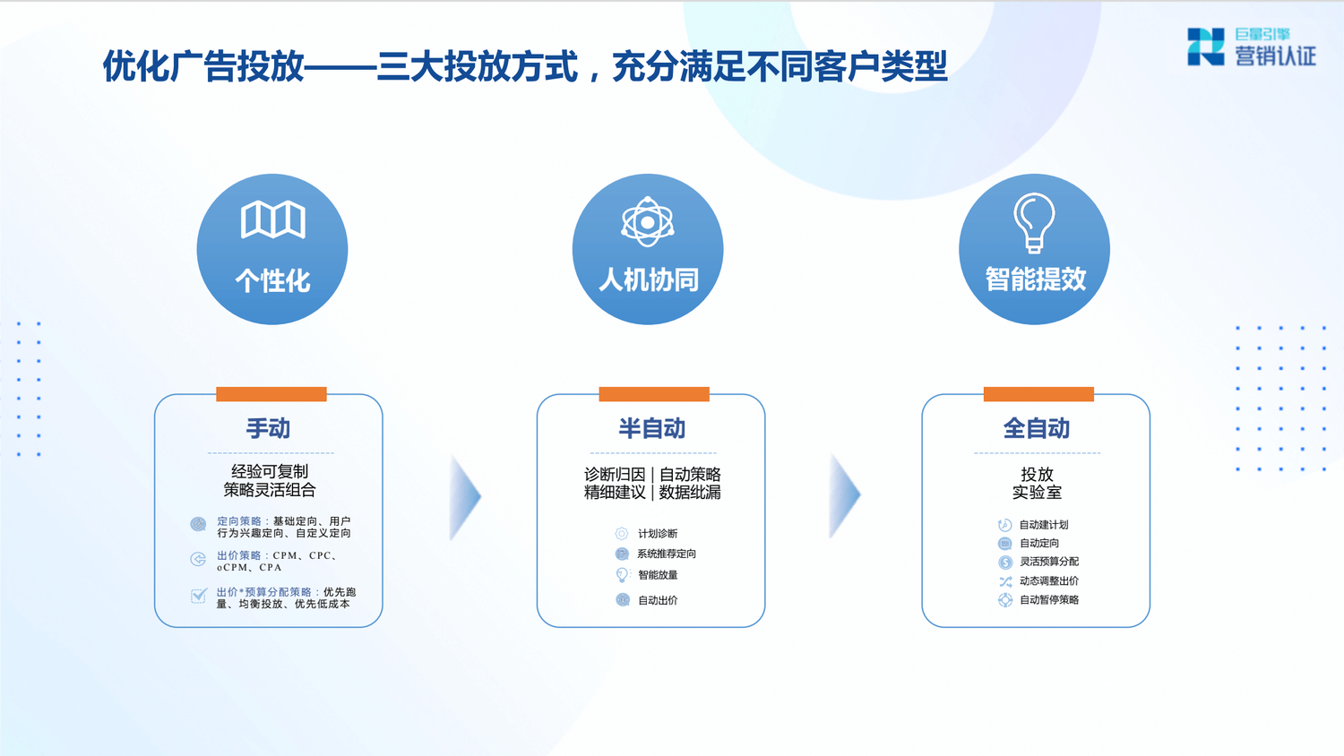 巨量引擎：产品矩阵及广告营销实操技巧 - 图66