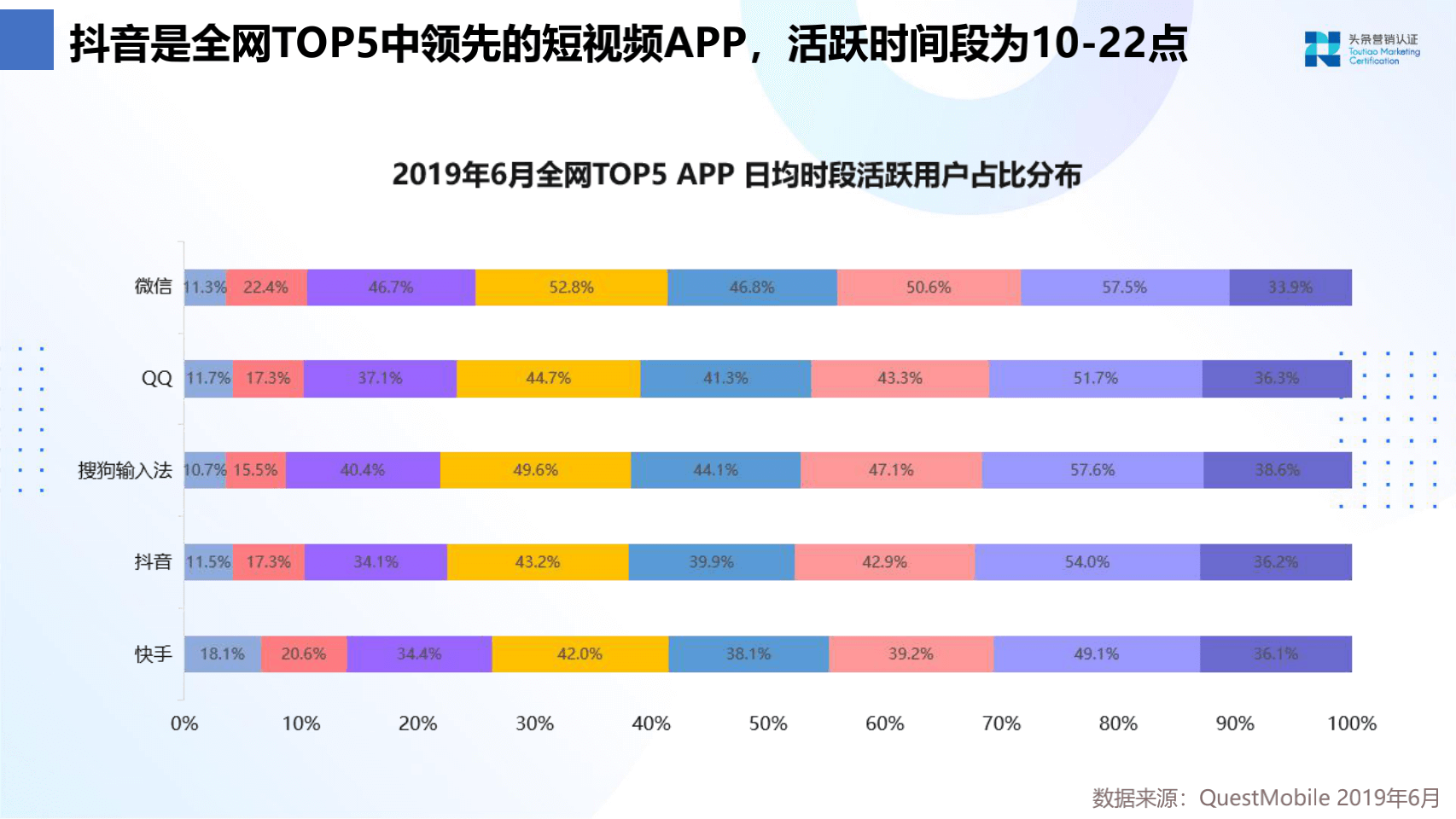 品牌广告资源：抖音 - 图5