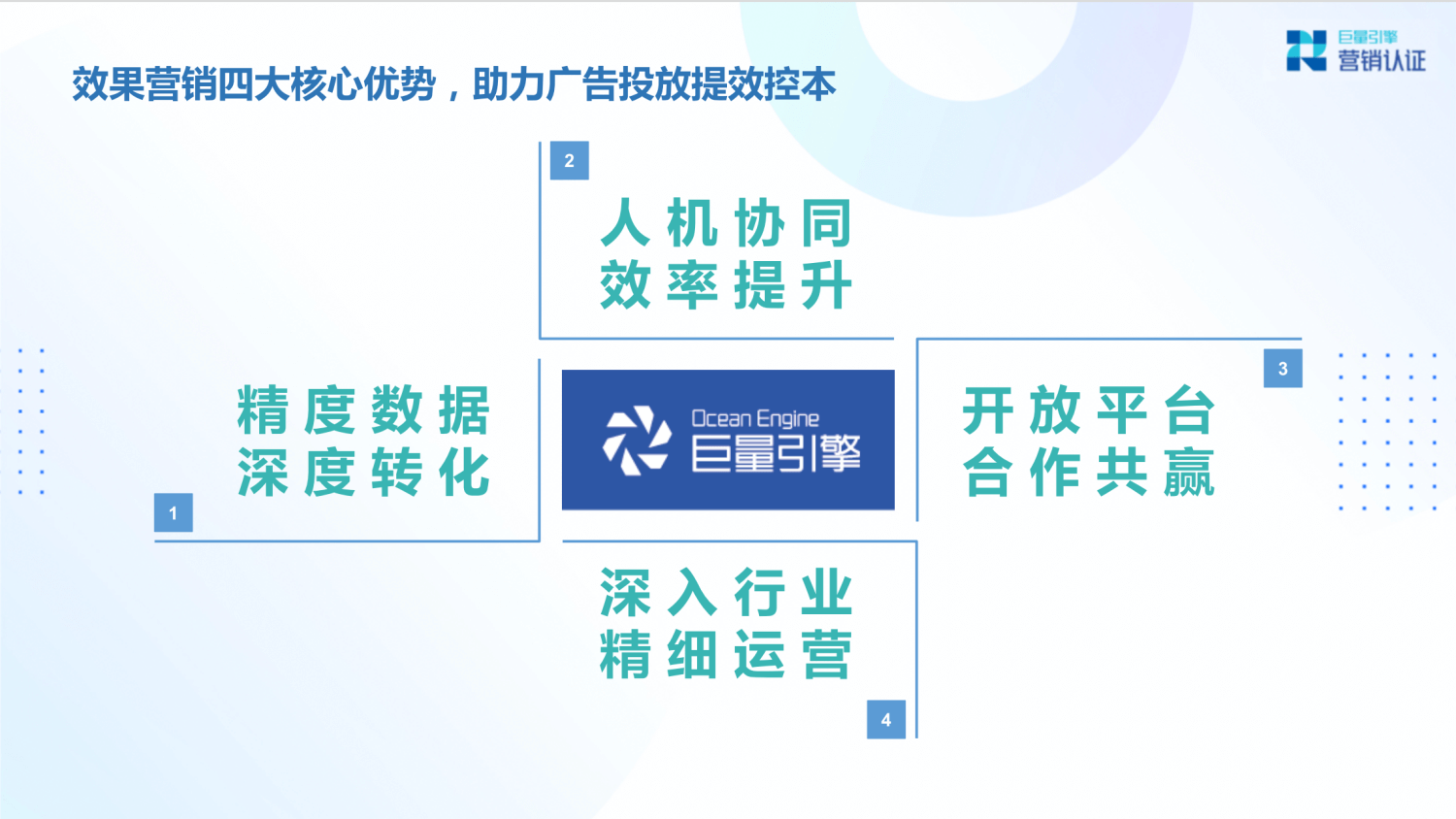 巨量引擎：产品矩阵及广告营销实操技巧 - 图15