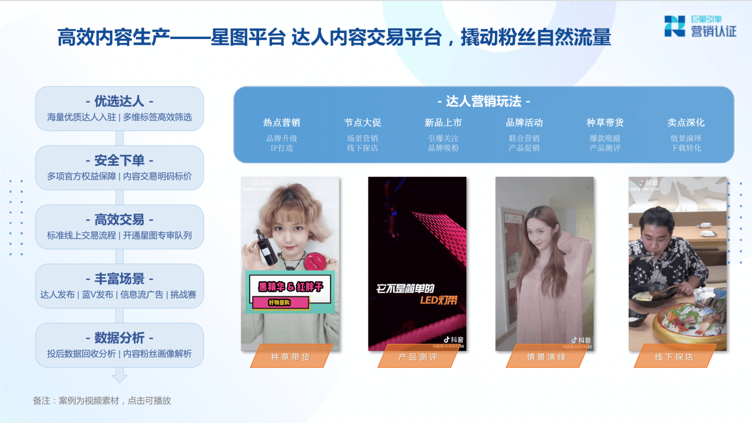 巨量引擎：产品矩阵及广告营销实操技巧 - 图64