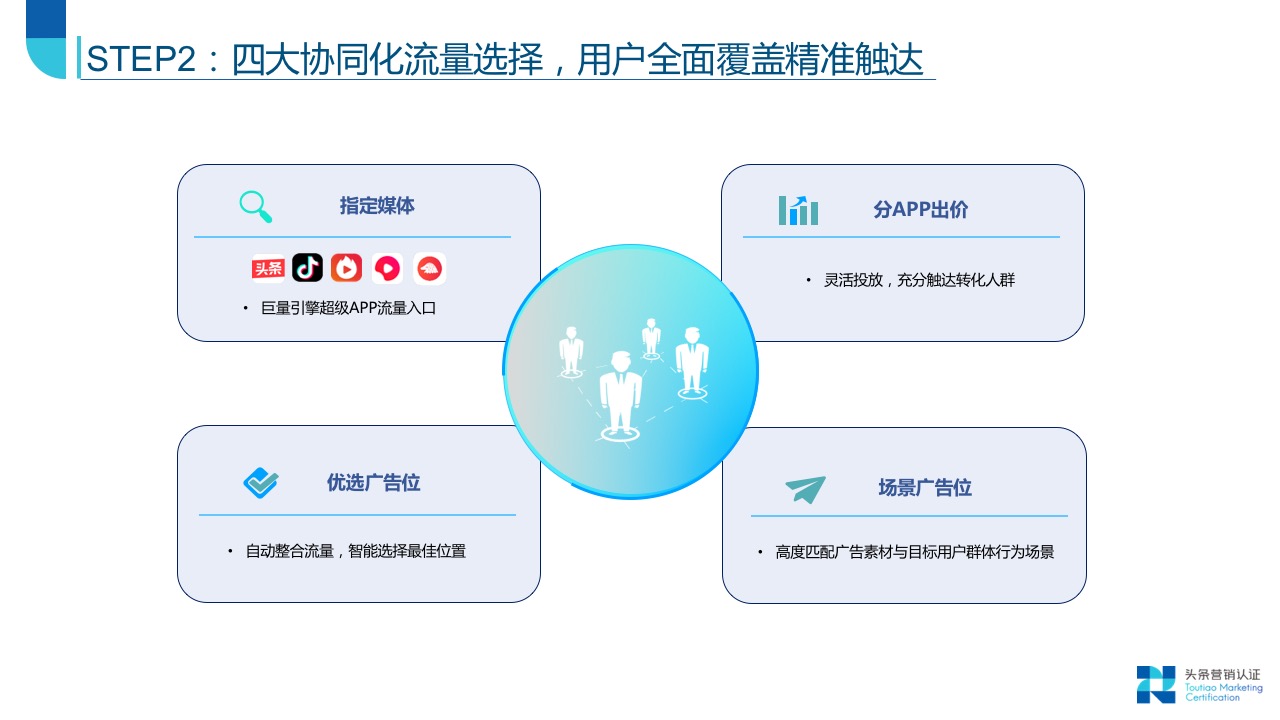 效果广告资源：概览 - 图17