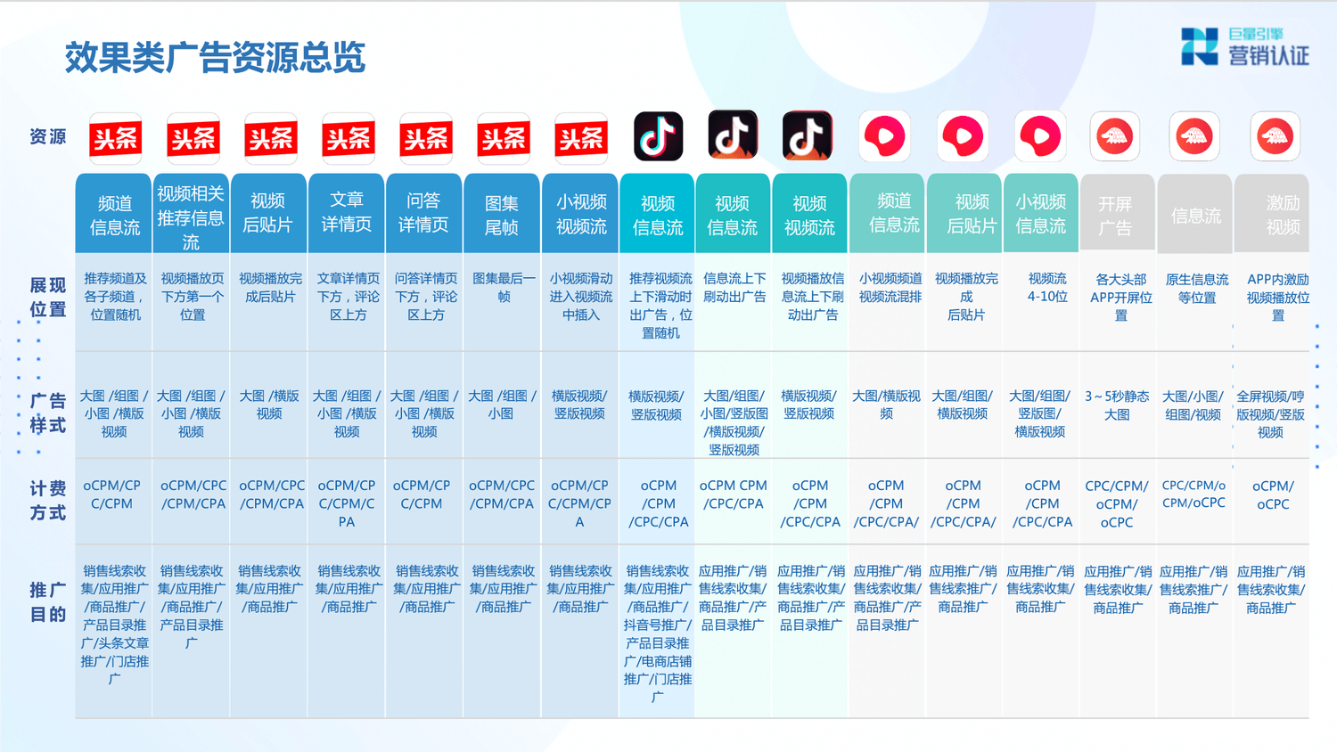巨量引擎：产品矩阵及广告营销实操技巧 - 图30