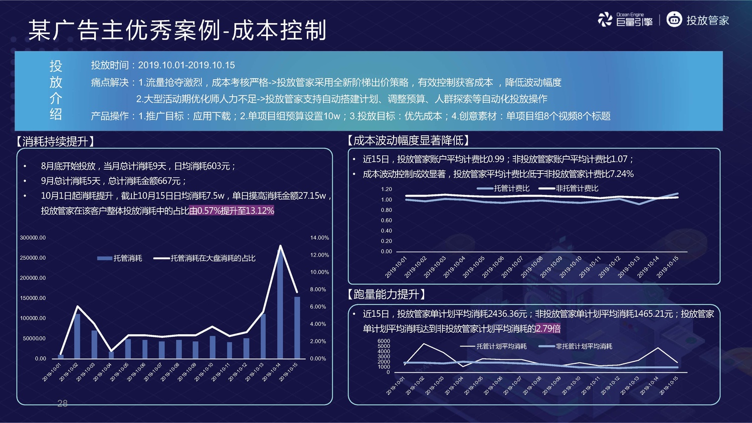 字节跳动：投放管家 - 图28