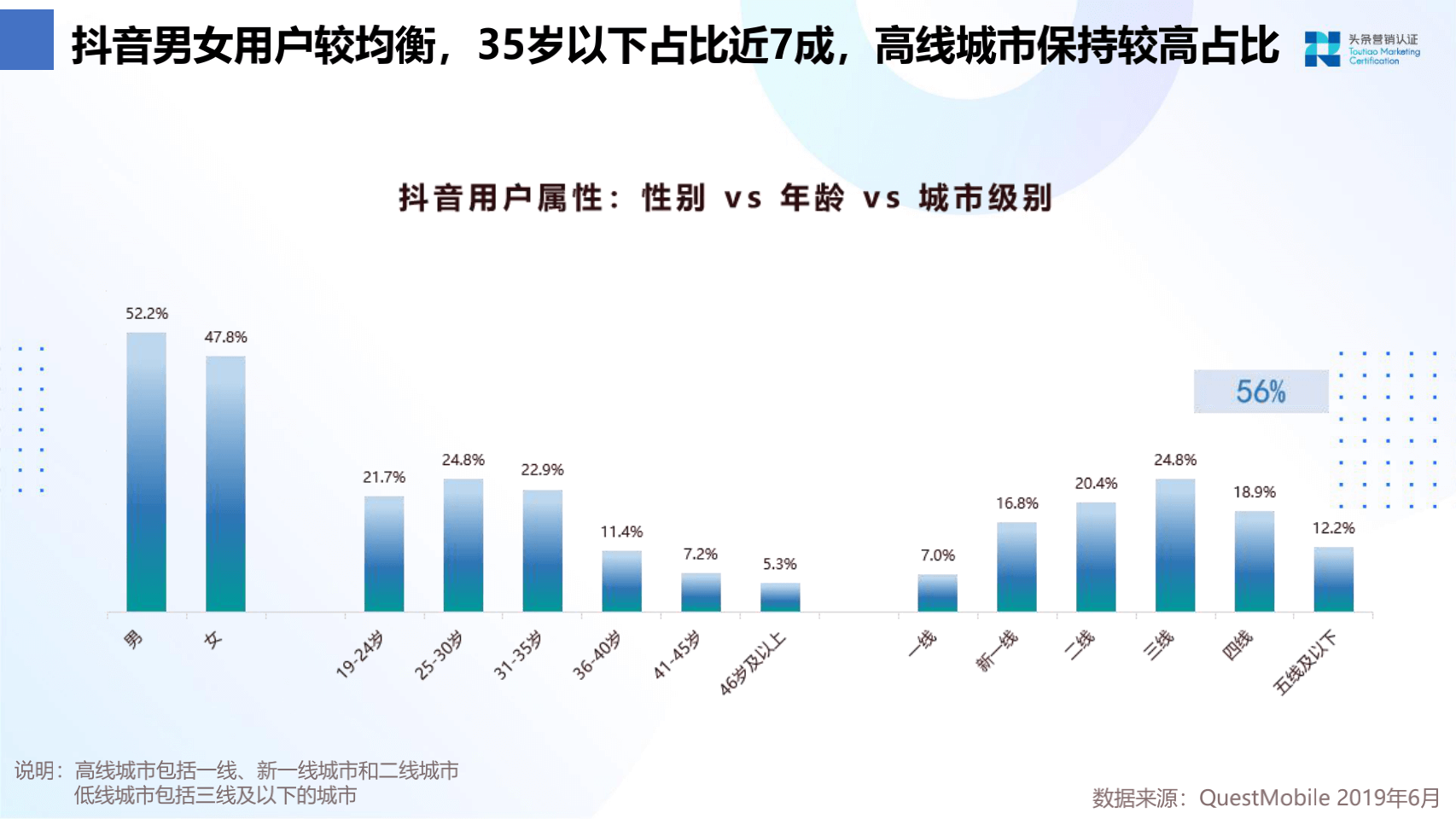 品牌广告资源：抖音 - 图6
