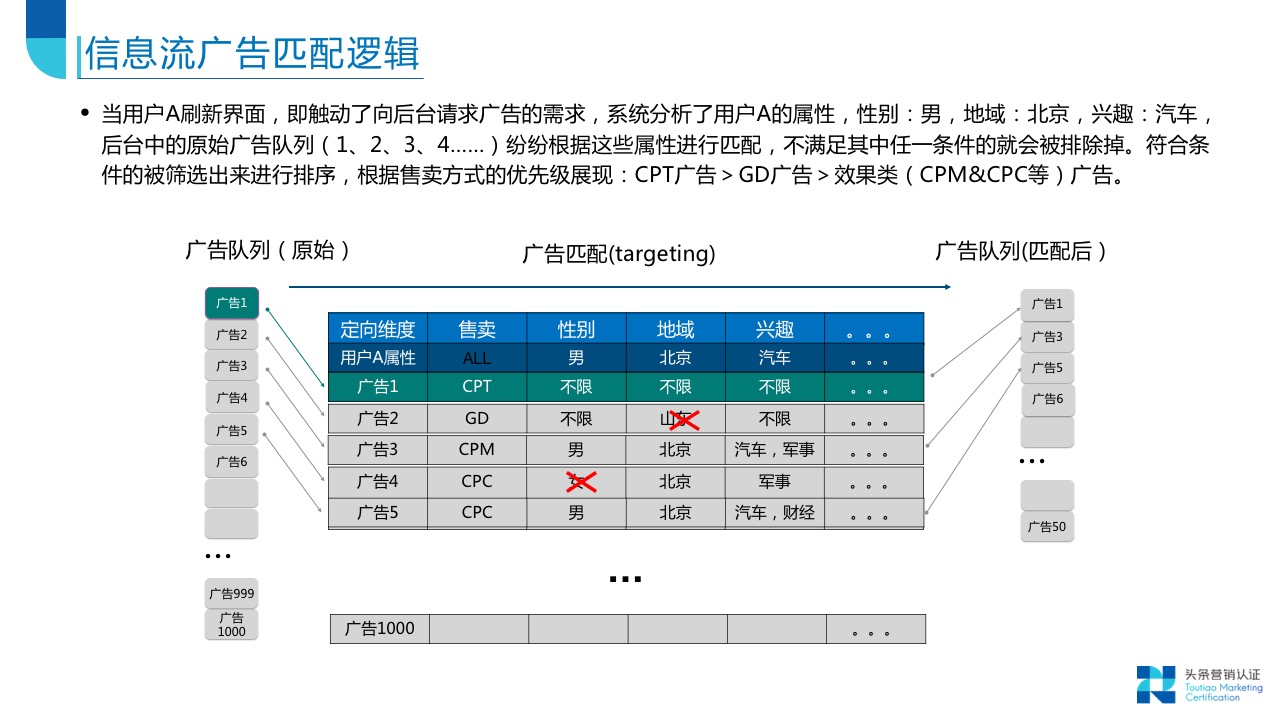 效果广告资源：概览 - 图37