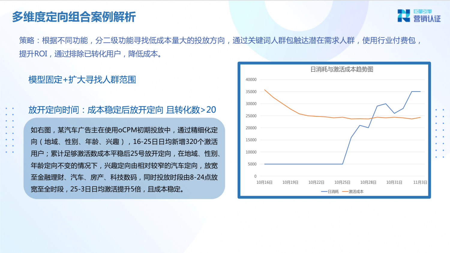 巨量引擎：产品矩阵及广告营销实操技巧 - 图105
